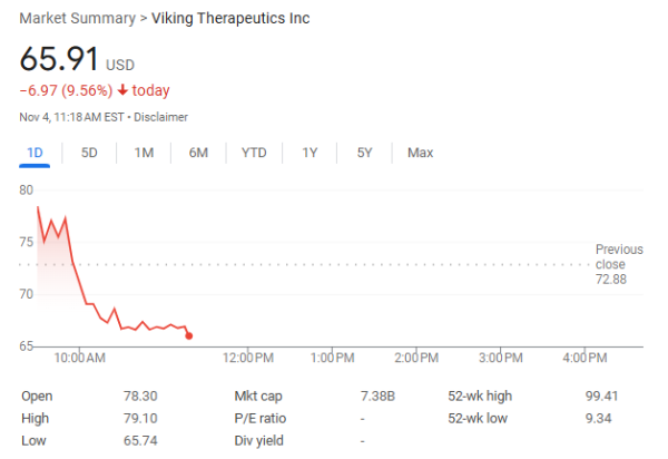 网上在线配资炒股公司 减肥药之争火热，Viking和阿斯利康口服减肥药效果能与注射剂竞争