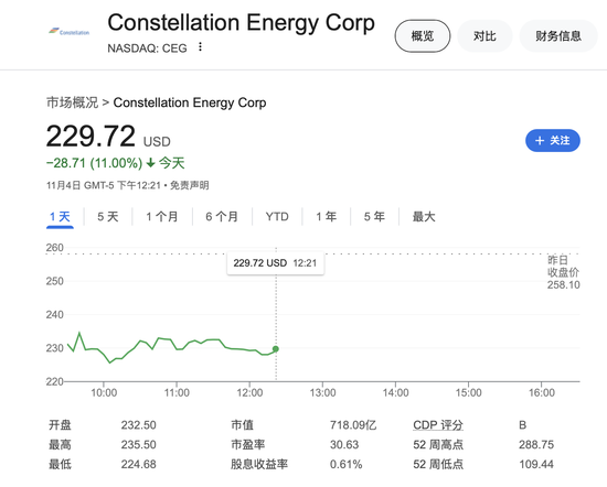 益阳股票配资 AI核电危险了？为亚马逊数据中心增加供电遭否决 美国核电股大跌