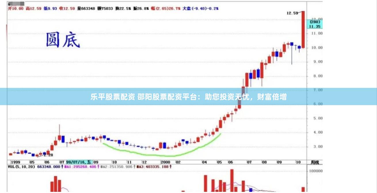 乐平股票配资 邵阳股票配资平台：助您投资无忧，财富倍增