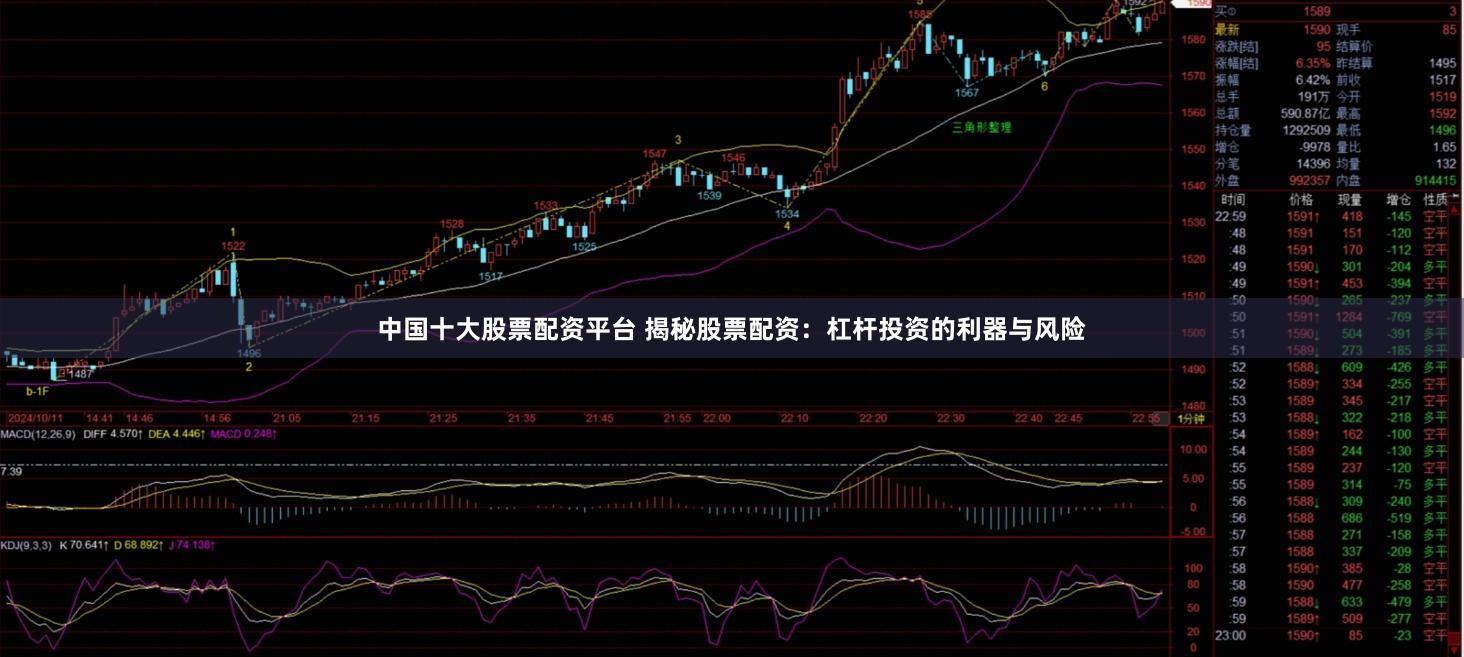 中国十大股票配资平台 揭秘股票配资:杠杆投资的利器与风险