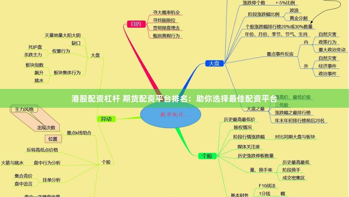 港股配资杠杆 期货配资平台排名：助你选择最佳配资平台