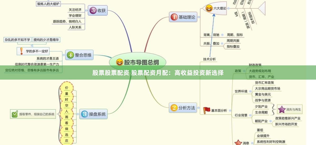 股票股票配资 股票配资月配：高收益投资新选择
