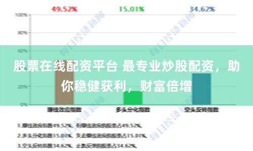 股票在线配资平台 最专业炒股配资，助你稳健获利，财富倍增