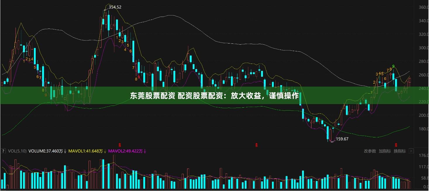 东莞股票配资 配资股票配资：放大收益，谨慎操作