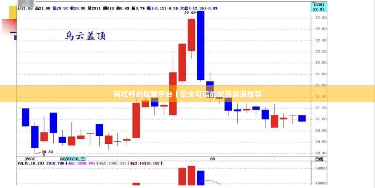 有杠杆的股票平台｜安全可信的配资渠道推荐