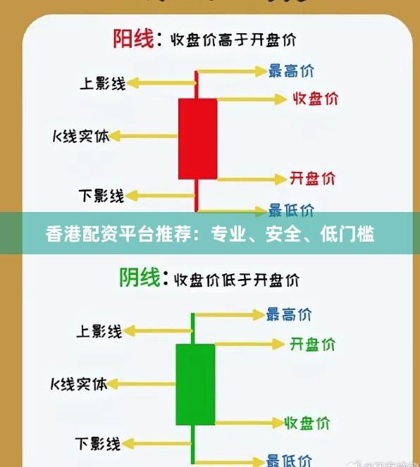 香港配资平台推荐:专业、安全、低门槛