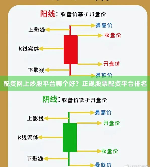 配资网上炒股平台哪个好?正规股票配资平台排名