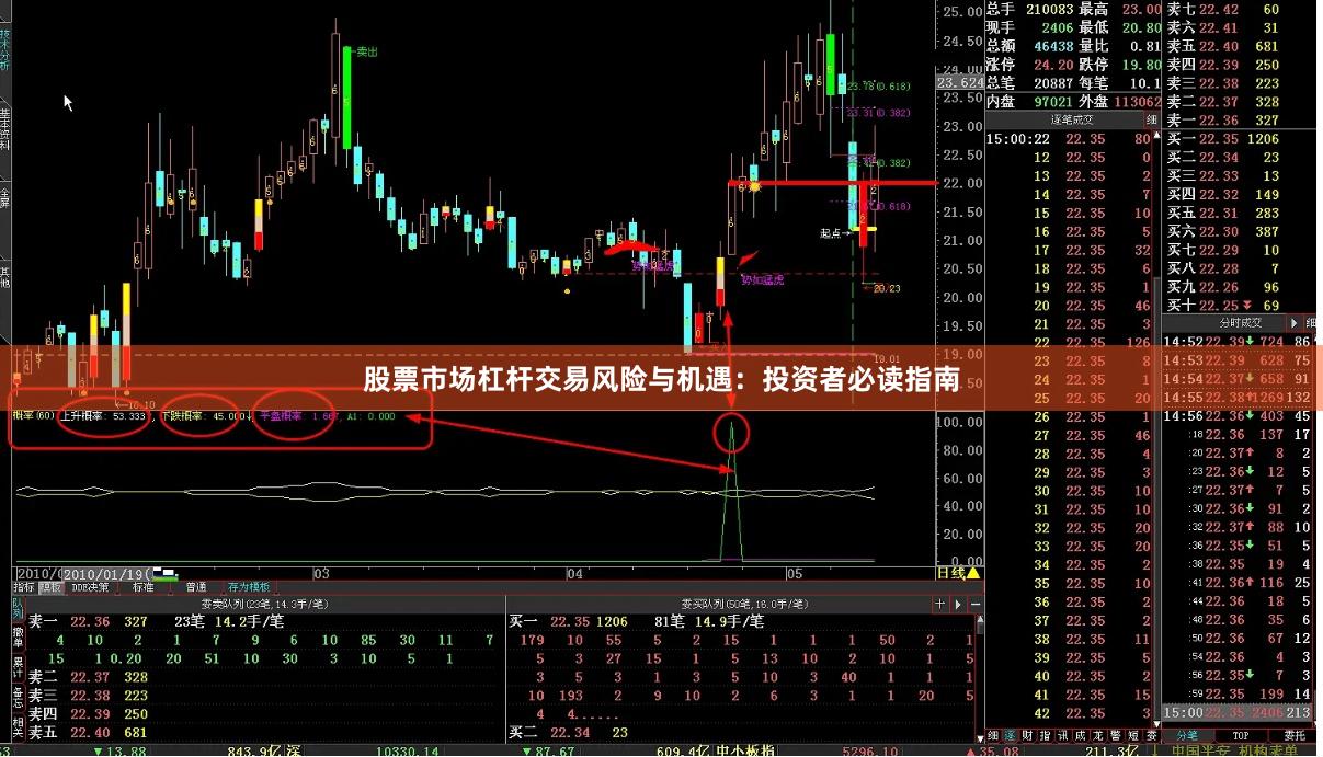股票市场杠杆交易风险与机遇：投资者必读指南