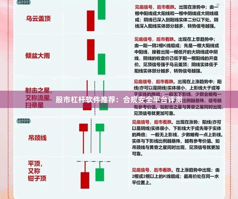股市杠杆软件推荐:合规安全平台评测